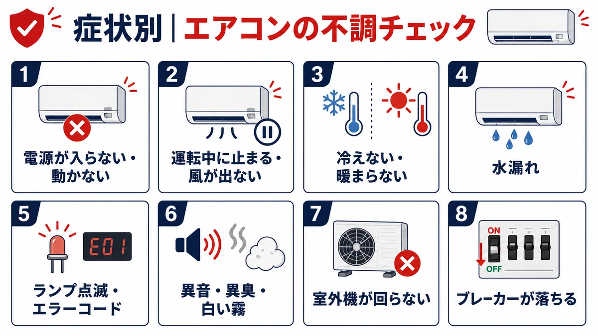 エアコンの症状別チェック8項目を示した図解