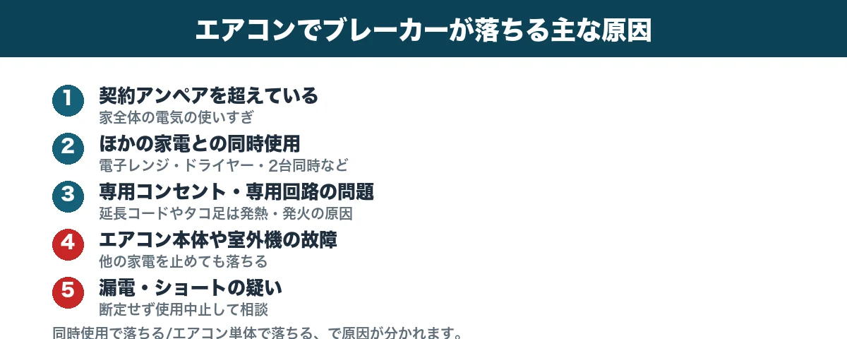 エアコンでブレーカーが落ちる主な原因5つの一覧図