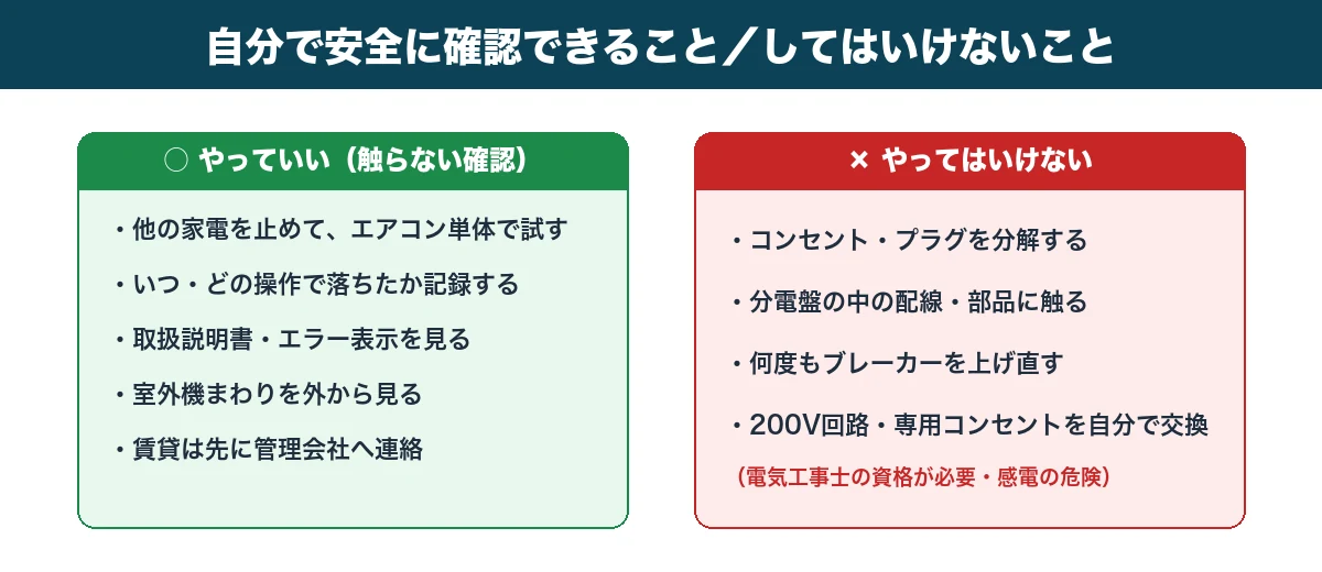自分で安全に確認できることとしてはいけないことのチェックリスト図
