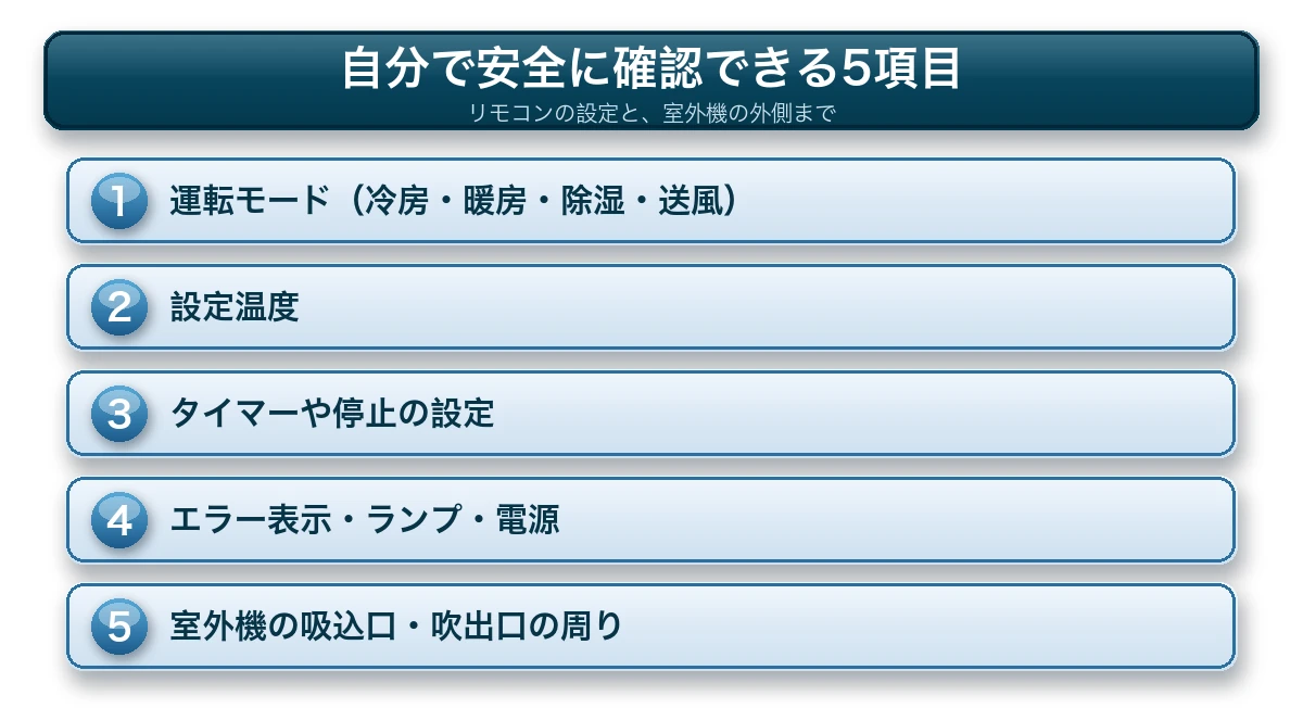 エアコン室外機が回らないとき自分で安全に確認できる5項目を示す図解