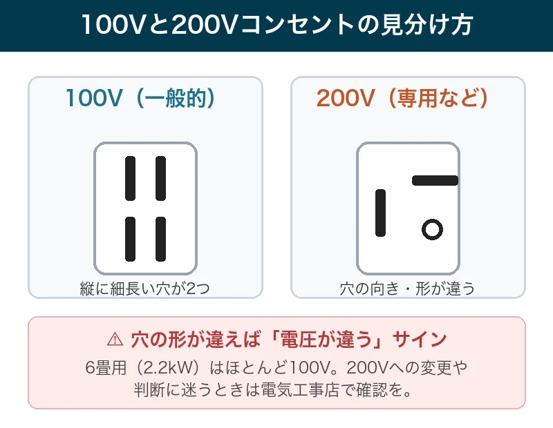 100Vと200Vのエアコン用コンセントの見分け方の図解｜100Vは縦に細長い穴が2つ、200Vは穴の向きや形が異なる