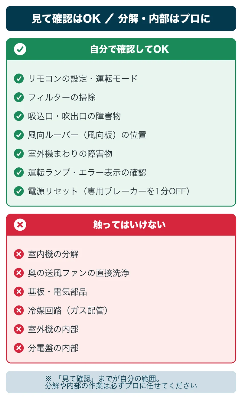 エアコンの風が出ないとき自分で確認してよい範囲と触ってはいけない範囲の図解