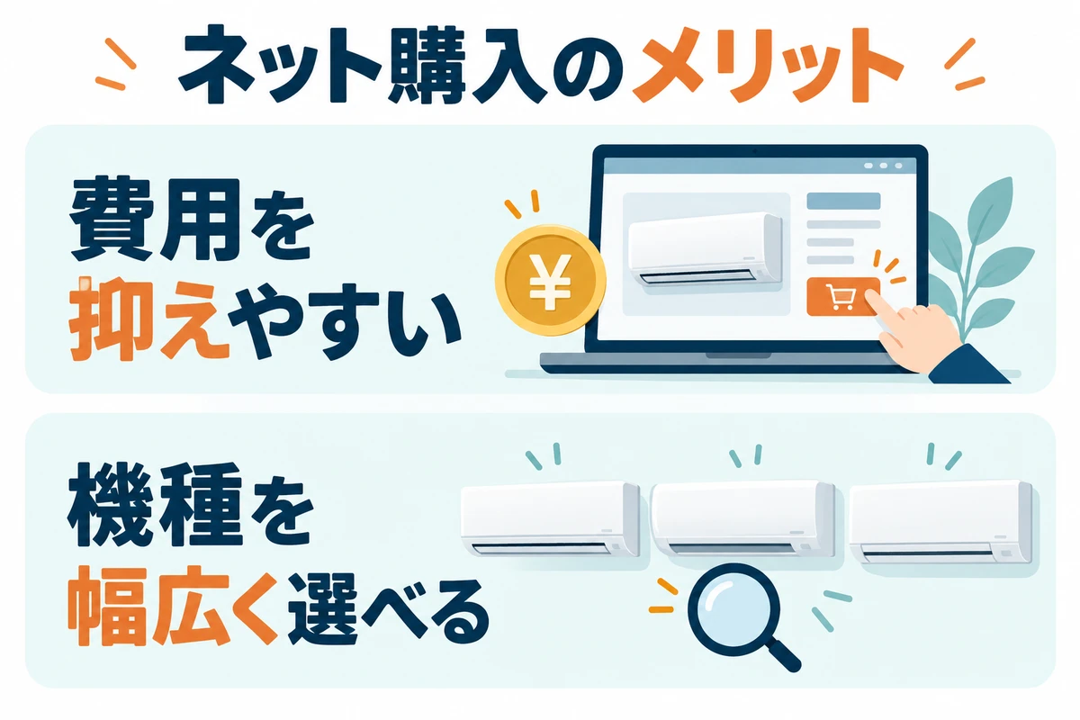 エアコンのネット購入は費用を抑えやすく、幅広い機種から選べる